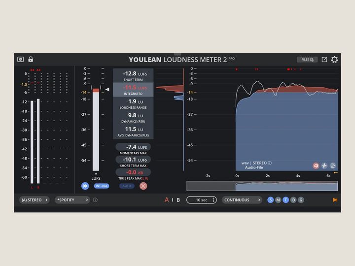 Youlean Loudness Meter 2 by Youlean